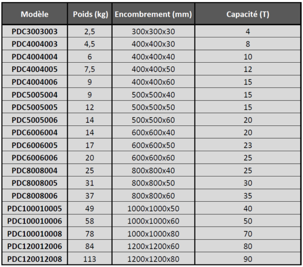 tableau Plaques d'appui carrées pour stabilisateurs