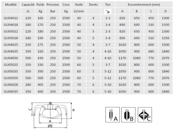 tableau grappins hydrauliques à ferrailles série GU