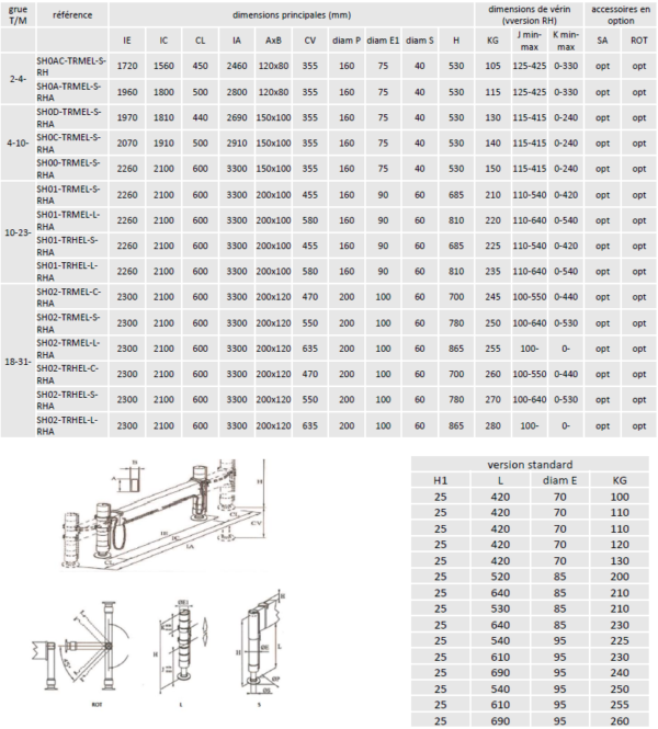 tableau traverses horizontales extensibles en ligne